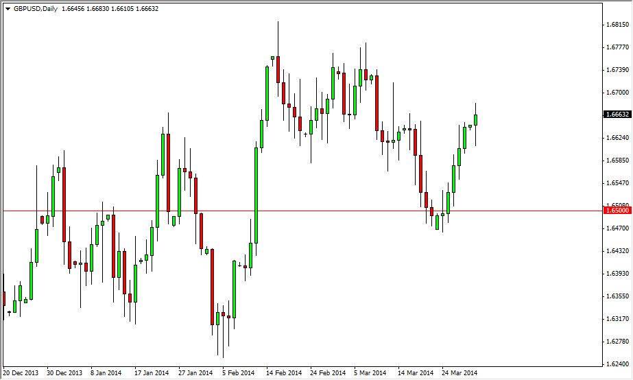 GBP/USD GBP/USD